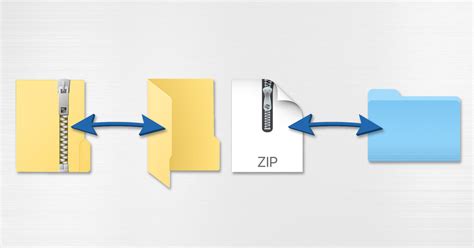 ZipUnzip .